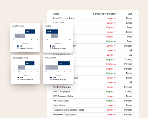 Screen of IBISWorld's list of companies