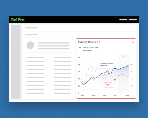 Screen of RelPro prospects
