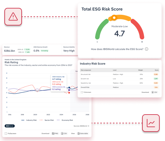 Screen of IBISWorld Industry Research Risk and Opportunities Data