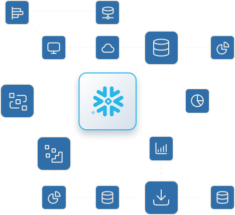 Screen of an IBISWorld Snowflake integration